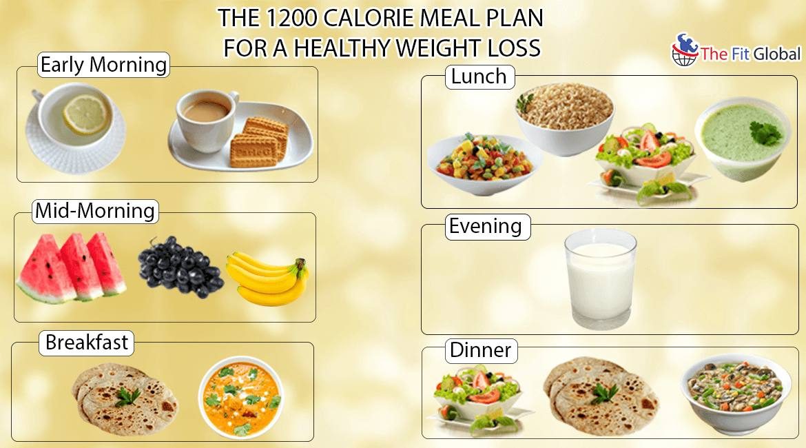 1200 Calorie Diet Plan - Meal Pattern and Its Benefits for 